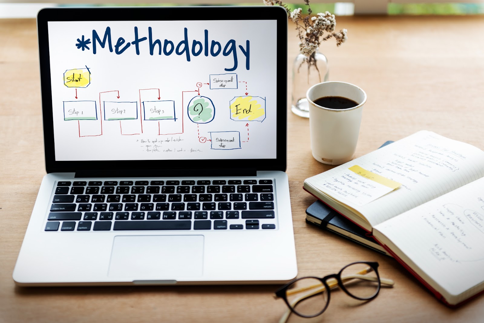 Mixed Methods Research Designs