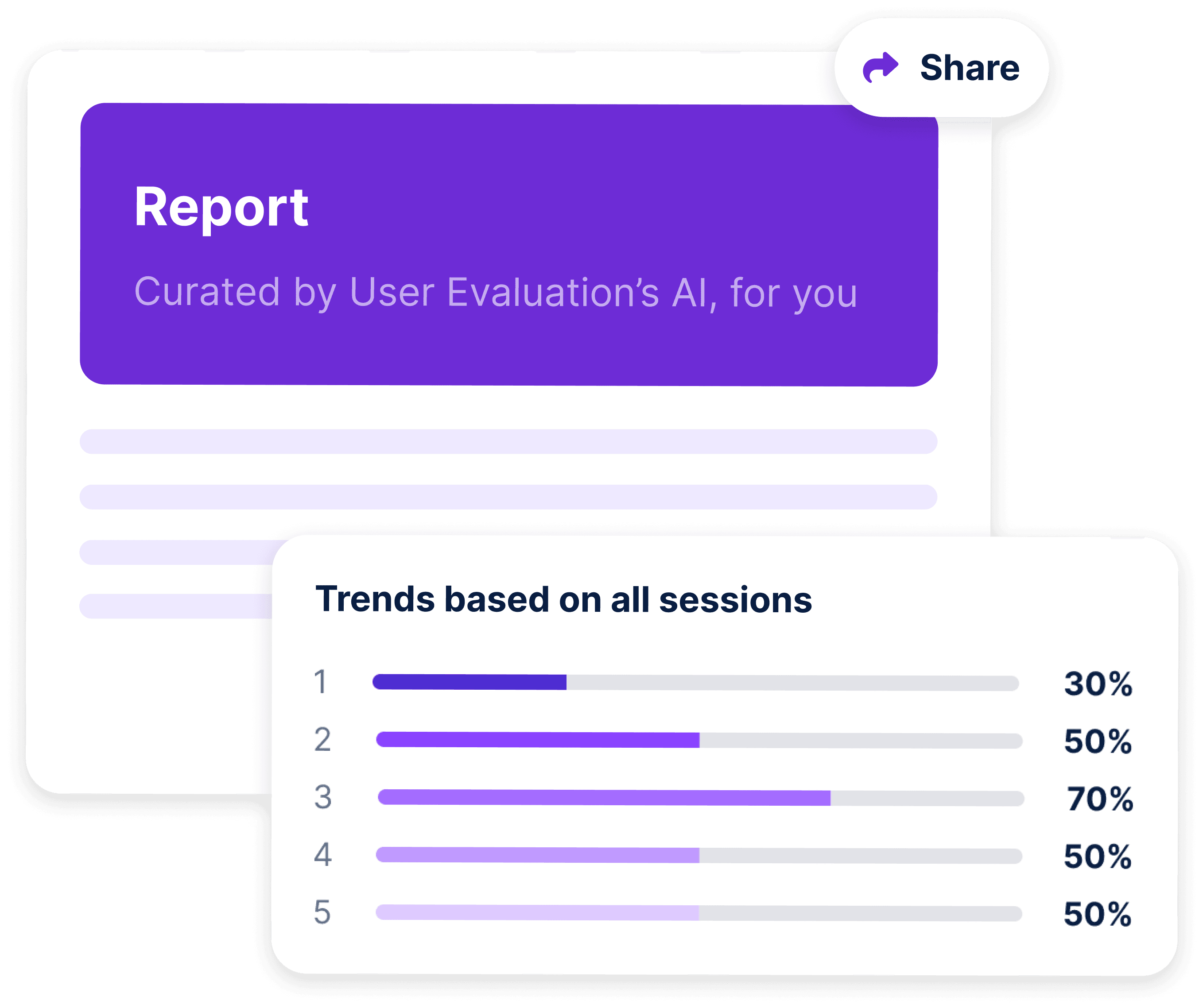AI reports